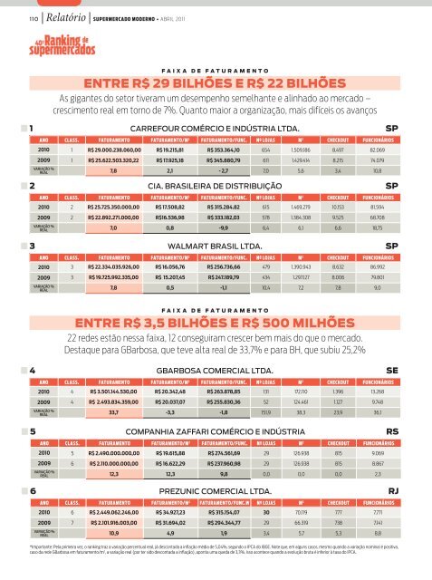 AutosserviÃ§o fecha 2010 com R$ 203,9 bilhÃµes, alta real nas ...