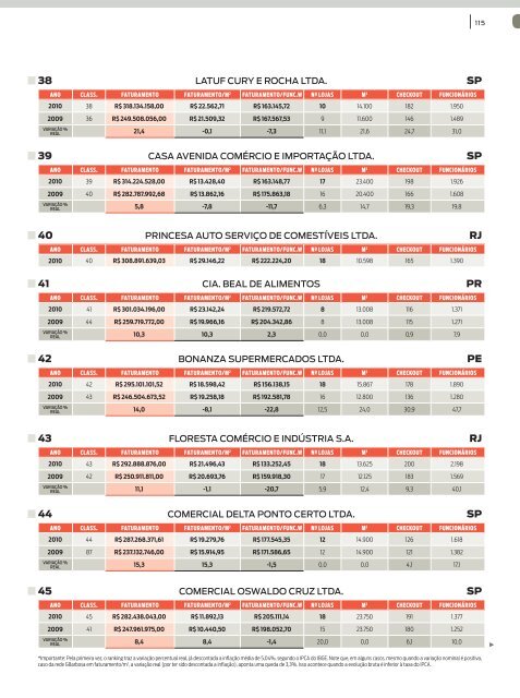 AutosserviÃ§o fecha 2010 com R$ 203,9 bilhÃµes, alta real nas ...