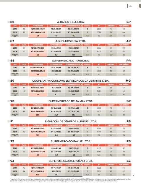 AutosserviÃ§o fecha 2010 com R$ 203,9 bilhÃµes, alta real nas ...