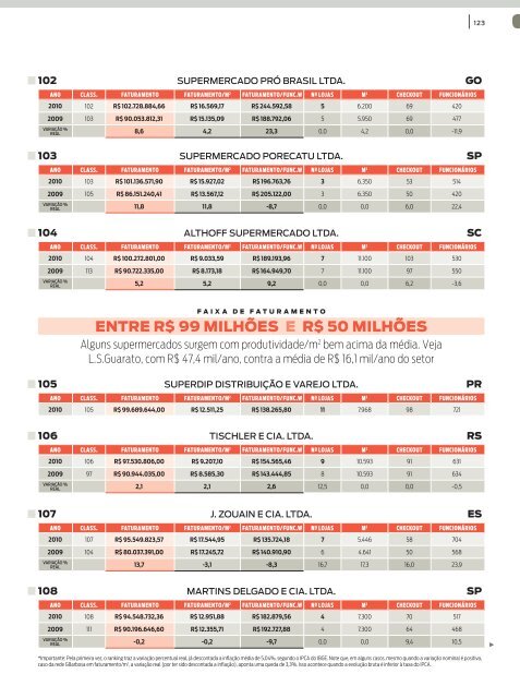 AutosserviÃ§o fecha 2010 com R$ 203,9 bilhÃµes, alta real nas ...