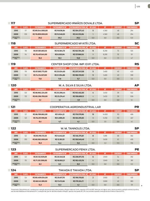 AutosserviÃ§o fecha 2010 com R$ 203,9 bilhÃµes, alta real nas ...