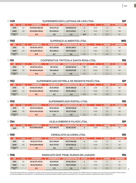 AutosserviÃ§o fecha 2010 com R$ 203,9 bilhÃµes, alta real nas ...