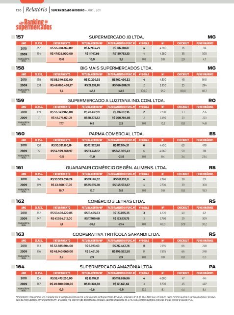 AutosserviÃ§o fecha 2010 com R$ 203,9 bilhÃµes, alta real nas ...