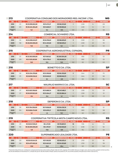 AutosserviÃ§o fecha 2010 com R$ 203,9 bilhÃµes, alta real nas ...