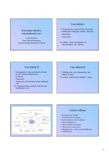 Kaasaegne akuutse valusÃ¼ndroomi ravi - Perearstikeskus.ee