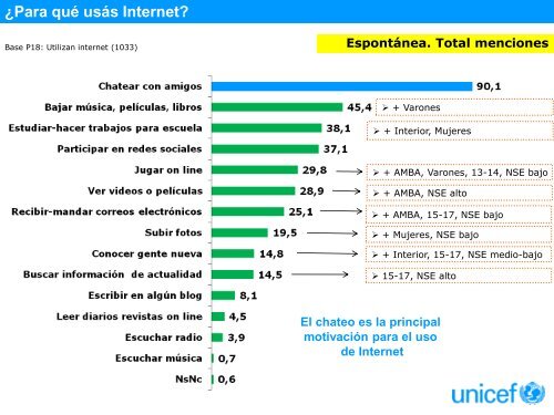 Encuesta sobre el consumo de medios - Escritorio Familias