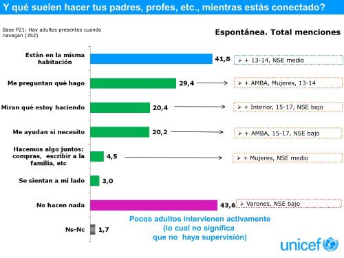 Encuesta sobre el consumo de medios - Escritorio Familias