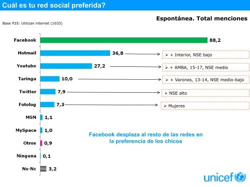 Encuesta sobre el consumo de medios - Escritorio Familias