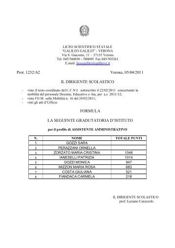 graduatorie interne definitive ATA 2011-12 - Liceo Scientifico Galilei
