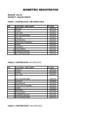 akatsi north - Electoral Commission of Ghana