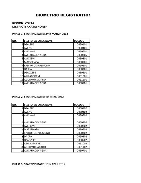 akatsi north - Electoral Commission of Ghana