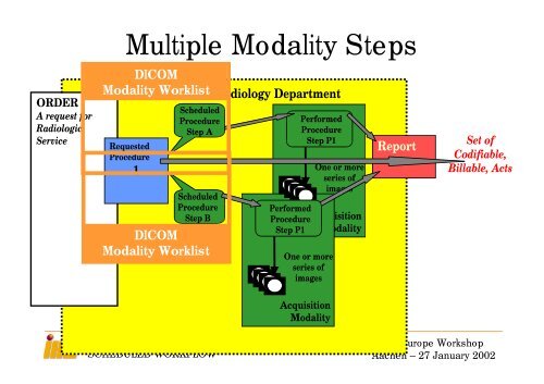 Integrating the Healthcare Enterprise - IHE in Europe