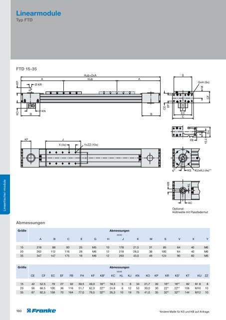 WÃ¤lzlager Linearsysteme