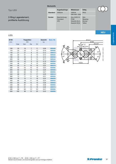 WÃ¤lzlager Linearsysteme