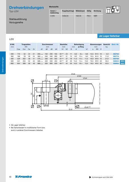 WÃ¤lzlager Linearsysteme