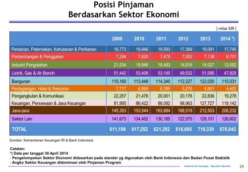 BSPUN (Govt Debt Profile) edisi Mei 2014
