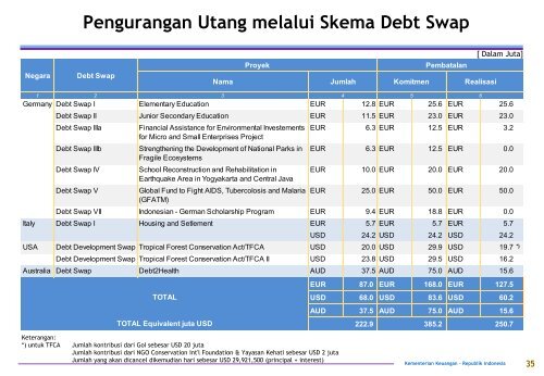 BSPUN (Govt Debt Profile) edisi Mei 2014