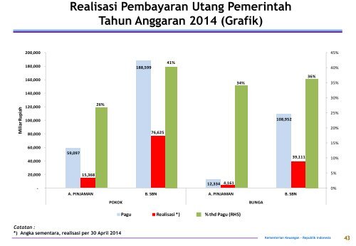 BSPUN (Govt Debt Profile) edisi Mei 2014