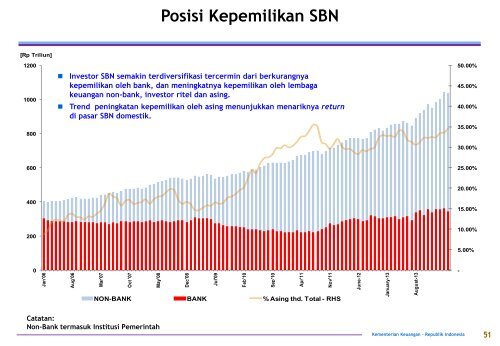 BSPUN (Govt Debt Profile) edisi Mei 2014