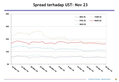 BSPUN (Govt Debt Profile) edisi Mei 2014