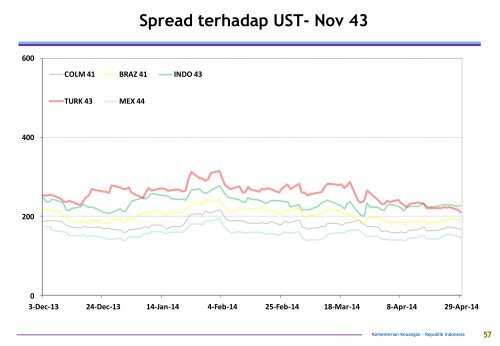 BSPUN (Govt Debt Profile) edisi Mei 2014