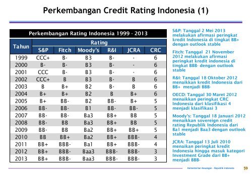 BSPUN (Govt Debt Profile) edisi Mei 2014