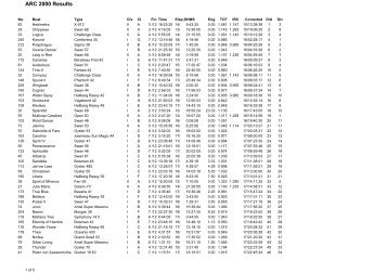 ARC 2000 Results - World Cruising Club