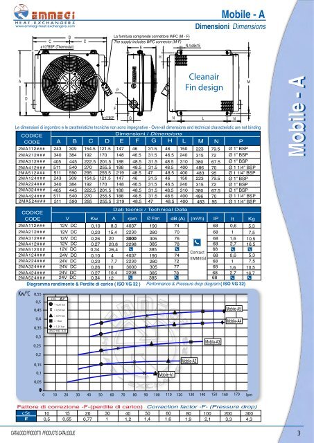 Scambiatori Aria-olio Serie MOBILE - Emmegi Heat Exchangers