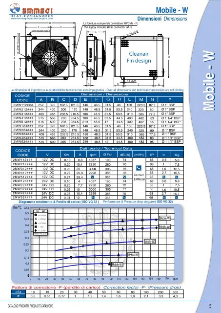 Scambiatori Aria-olio Serie MOBILE - Emmegi Heat Exchangers