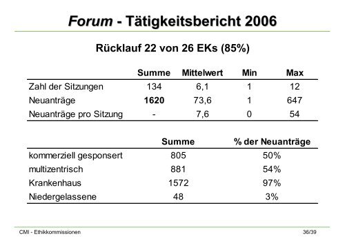 PrÃ¤sentation von Dr. Peter Rehak