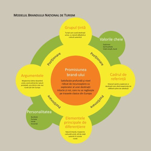 brosura .pdf - Ministerul Dezvoltarii Regionale si Turismului