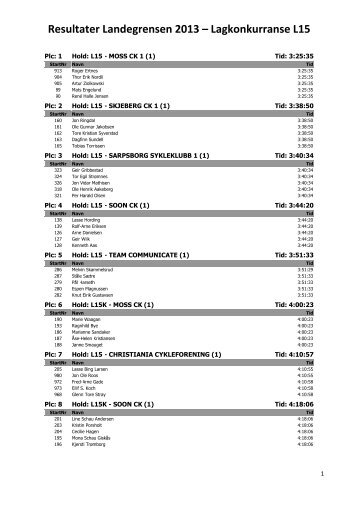 Resultater Landegrensen 2013 â Lagkonkurranse L15