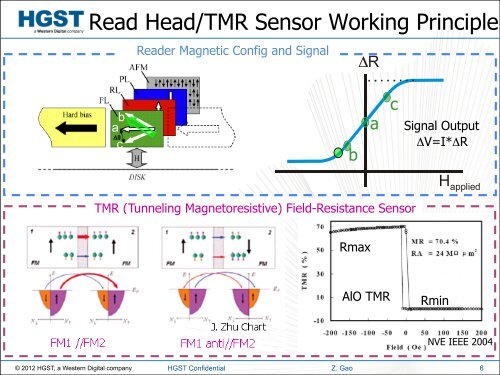 Thin Film Application in Magnetic Recording - NCCAVS - User Groups