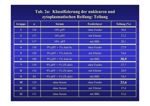 Vortrag Ropeter: In-vitro Maturation - Dragon IVF