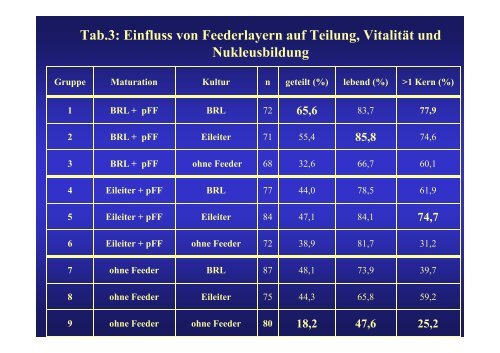 Vortrag Ropeter: In-vitro Maturation - Dragon IVF