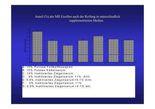 Vortrag Ropeter: In-vitro Maturation - Dragon IVF