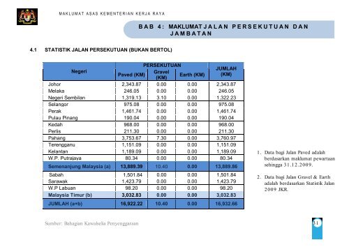 maklumat jalan persekutuan dan jambatan - Kementerian Kerja ...