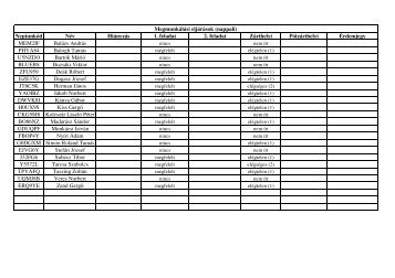Neptunkód Név Hiányzás 1. feladat 2. feladat Zárthelyi Pótzárthelyi ...