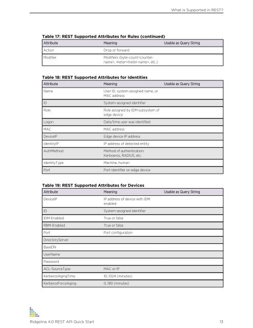 Ridgeline 4.0 REST API Quick Start PDF - Extreme Networks