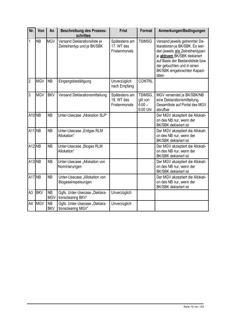 Bilanzkreismanagement Gas Teil2 (Usecase) - Geode