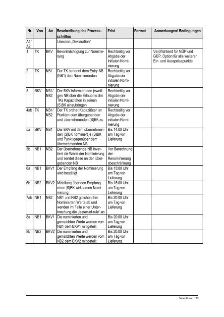 Bilanzkreismanagement Gas Teil2 (Usecase) - Geode