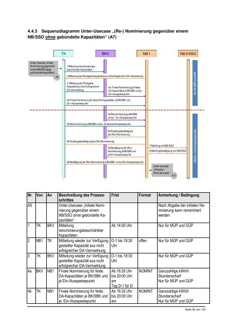 Bilanzkreismanagement Gas Teil2 (Usecase) - Geode