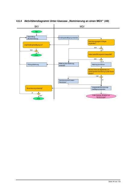 Bilanzkreismanagement Gas Teil2 (Usecase) - Geode