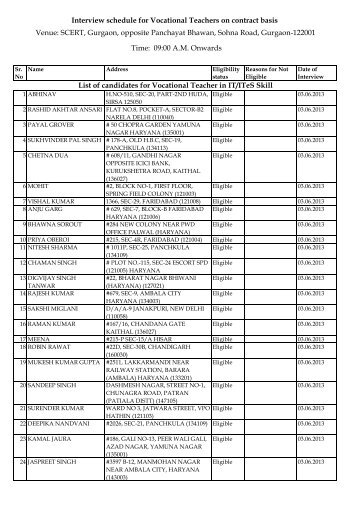 Interview schedule for Vocational Teachers on contract basis