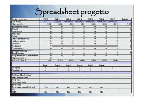 Come scrivere una proposta di progetto - CNR Area della Ricerca di ...