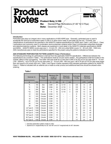 Product Note 3.106 Re: Standard Pipe Perforations (4Ã¢Â€Â³-60Ã¢Â€Â³ N-12 ...