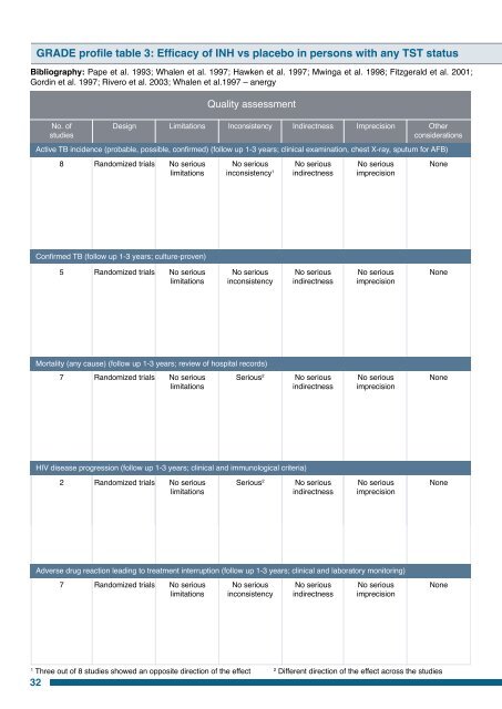 Guidelines for intensified tuberculosis case-finding and isoniazid ...