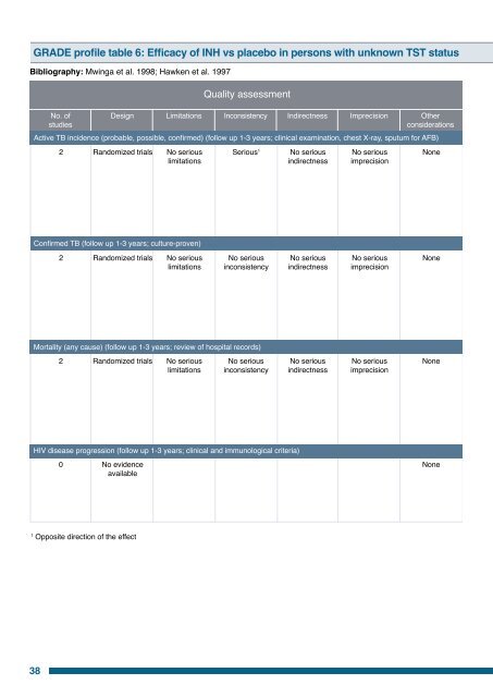 Guidelines for intensified tuberculosis case-finding and isoniazid ...