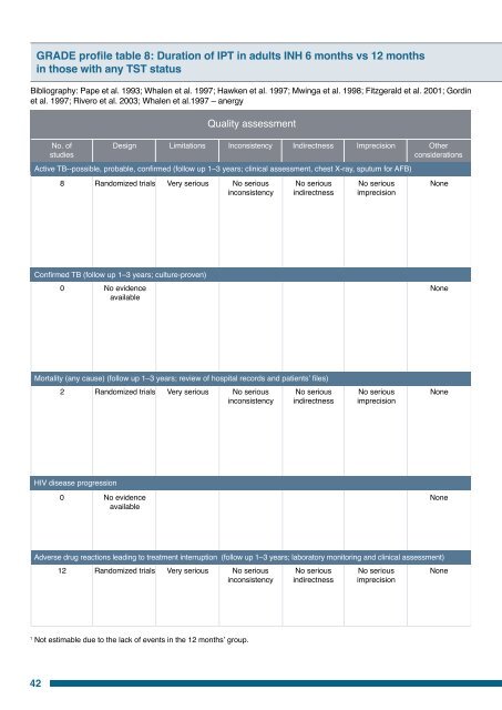 Guidelines for intensified tuberculosis case-finding and isoniazid ...