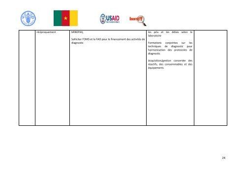 Rapport de l'Atelier - fao ectad bamako